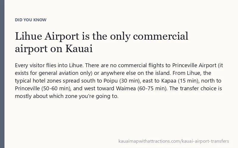 Lihue Airport is the only commercial airport on Kauai: Every visitor flies into Lihue.