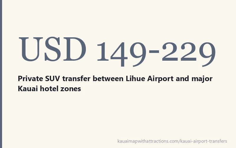 USD 149-229 - Private SUV transfer between Lihue Airport and major Kauai hotel zones