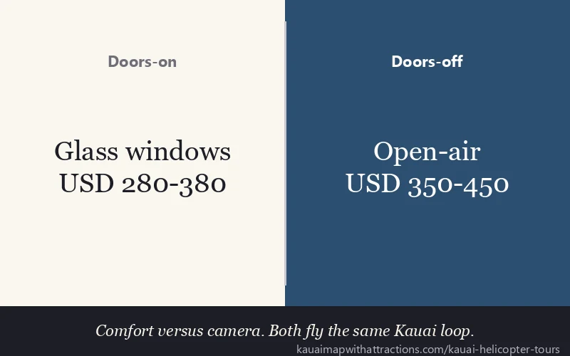 Doors-on vs Doors-off: Comfort versus camera. Both fly the same Kauai loop.