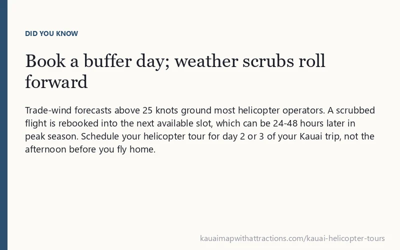 Book a buffer day; weather scrubs roll forward: Trade-wind forecasts above 25 knots ground most helicopter operators.
