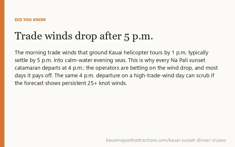 Trade winds drop after 5 p.m.: The morning trade winds that ground Kauai helicopter tours by 1 p.