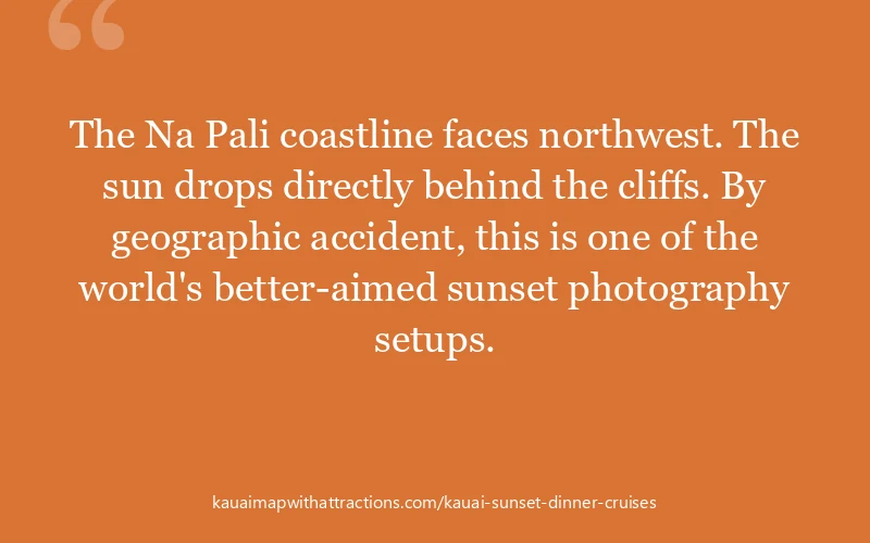 The Na Pali coastline faces northwest. The sun drops directly behind the cliffs. By geographic accident, this is one of the world's better-aimed sunse...