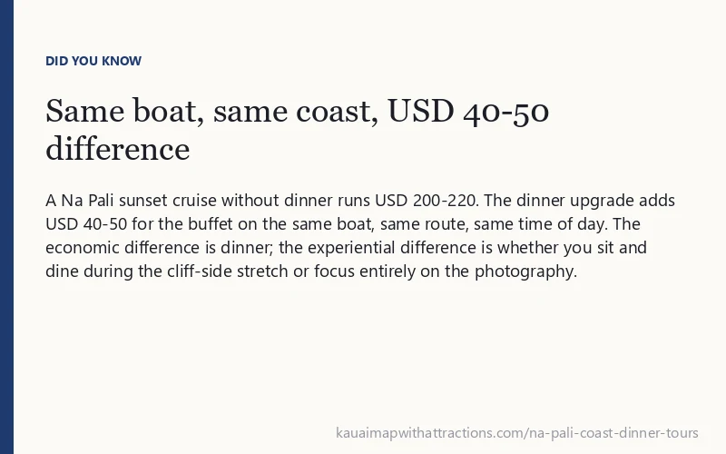 Same boat, same coast, USD 40-50 difference: A Na Pali sunset cruise without dinner runs USD 200-220.