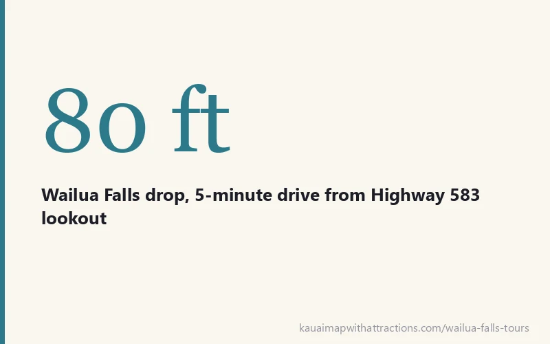 80 ft - Wailua Falls drop, 5-minute drive from Highway 583 lookout