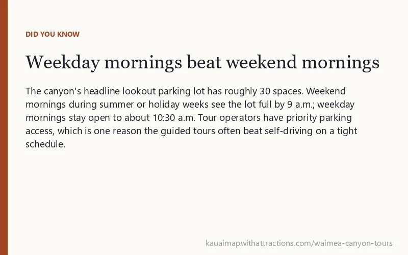 Weekday mornings beat weekend mornings: The canyon's headline lookout parking lot has roughly 30 spaces.